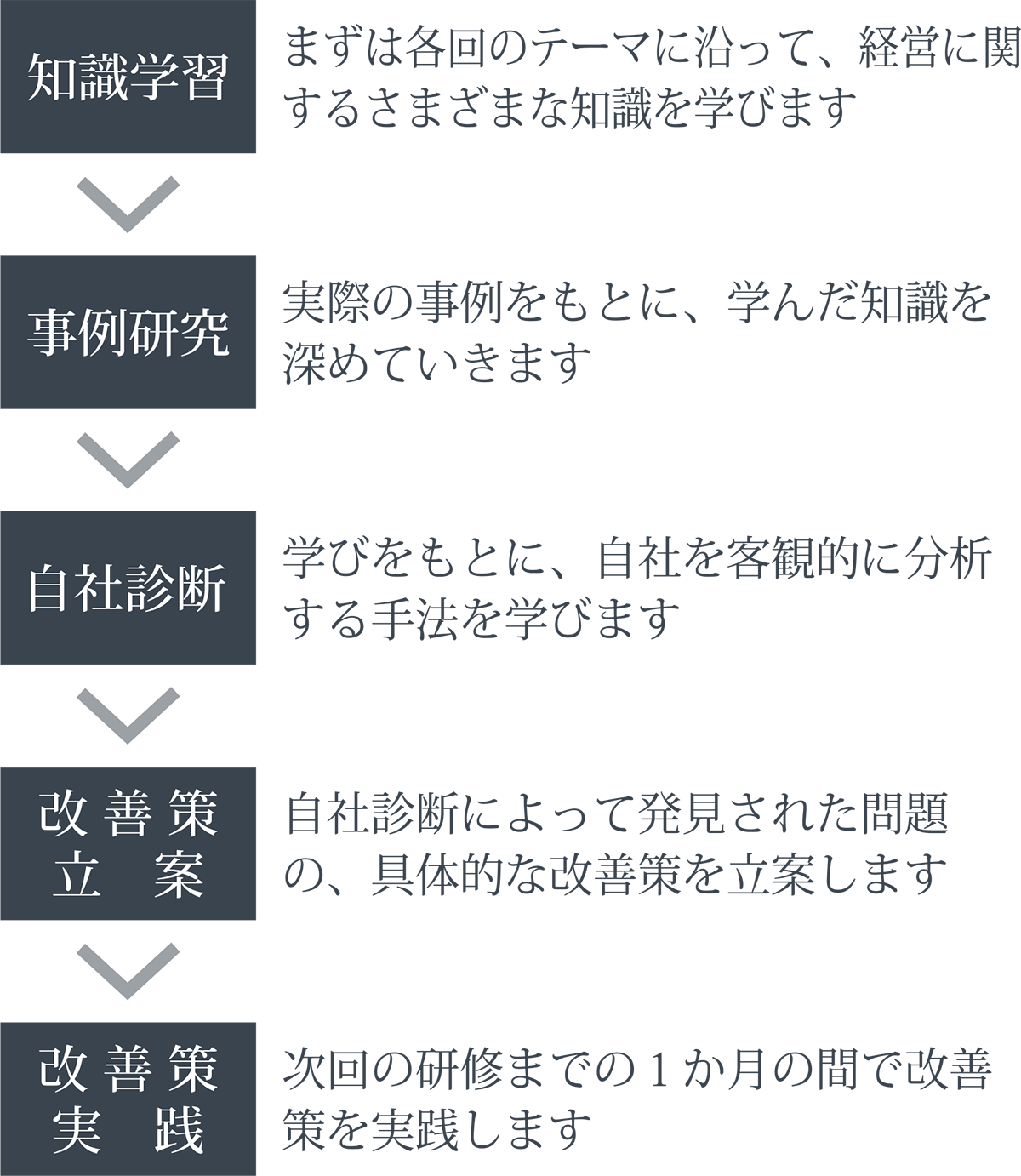 実践的な学習展開